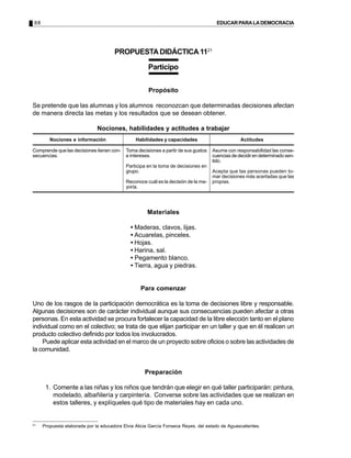 88 EDUCARPARALADEMOCRACIA
PROPUESTADIDÁCTICA1121
Participo
Propósito
Se pretende que las alumnas y los alumnos reconozcan que determinadas decisiones afectan
de manera directa las metas y los resultados que se desean obtener.
Nociones, habilidades y actitudes a trabajar
Materiales
• Maderas, clavos, lijas.
• Acuarelas, pinceles.
• Hojas.
• Harina, sal.
• Pegamento blanco.
• Tierra, agua y piedras.
Para comenzar
Uno de los rasgos de la participación democrática es la toma de decisiones libre y responsable.
Algunas decisiones son de carácter individual aunque sus consecuencias pueden afectar a otras
personas. En esta actividad se procura fortalecer la capacidad de la libre elección tanto en el plano
individual como en el colectivo; se trata de que elijan participar en un taller y que en él realicen un
producto colectivo definido por todos los involucrados.
Puede aplicar esta actividad en el marco de un proyecto sobre oficios o sobre las actividades de
la comunidad.
Preparación
1. Comente a las niñas y los niños que tendrán que elegir en qué taller participarán: pintura,
modelado, albañilería y carpintería. Converse sobre las actividades que se realizan en
estos talleres, y explíqueles qué tipo de materiales hay en cada uno.
21
Propuesta elaborada por la educadora Elvia Alicia García Fonseca Reyes, del estado de Aguascalientes.
ActitudesNociones e información Habilidades y capacidades
Asume con responsabilidad las conse-
cuencias de decidir en determinado sen-
tido.
Acepta que las personas pueden to-
mar decisiones más acertadas que las
propias.
Comprende que las decisiones tienen con-
secuencias.
Toma decisiones a partir de sus gustos
e intereses.
Participa en la toma de decisiones en
grupo.
Reconoce cuál es la decisión de la ma-
yoría.
 