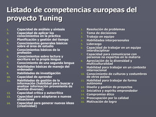 Listado de competencias europeas del proyecto Tuning Capacidad de análisis y síntesis Capacidad de aplicar los conocimientos en la práctica Planificación y gestión del tiempo Conocimientos generales básicos sobre el área de estudio Conocimientos básicos de la profesión Conocimientos sobre lectura y escritura en la propia lengua Conocimiento de una segunda lengua Habilidades básicas de manejo del ordenador Habilidades de investigación Capacidad de aprender Habilidades de gestión de la información (habilidad para buscar y analizar información proveniente de fuentes diversas) Capacidad crítica y autocrítica Capacidad para adaptarse a nuevas situaciones Capacidad para generar nuevas ideas (creatividad) Resolución de problemas Toma de decisiones Trabajo en equipo Habilidades interpersonales Liderazgo Capacidad de trabajar en un equipo interdisciplinar Capacidad para comunicarse con personas no expertas en la materia Apreciación de la diversidad y multiculturalidad Habilidad para trabajar en un contexto internacional Conocimiento de culturas y costumbres de otros países Habilidad para trabajar de forma autónoma Diseño y gestión de proyectos Iniciativa y espíritu emprendedor Compromiso ético Preocupación por la calidad Motivación de logro 