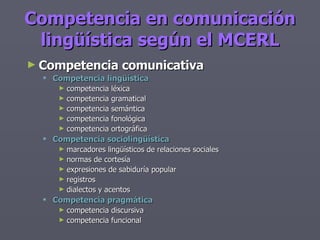 Competencia en comunicación lingüística según el MCERL Competencia comunicativa Competencia lingüística competencia léxica competencia gramatical competencia semántica competencia fonológica competencia ortográfica Competencia sociolingüística marcadores lingüísticos de relaciones sociales normas de cortesía expresiones de sabiduría popular registros dialectos y acentos Competencia pragmática competencia discursiva competencia funcional 