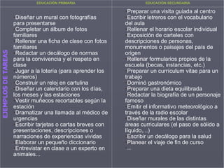 EJEMPLOS DE TAREAS EDUCACIÓN PRIMARIA EDUCACIÓN SECUNDARIA Diseñar un mural con fotografías para presentarse Completar un álbum de fotos familiares Rellenar una ficha de clase con fotos familiares Redactar un decálogo de normas para la convivencia y el respeto en clase Jugar a la lotería (para aprender los números) Construir un reloj en cartulina Diseñar un calendario con los días, los meses y las estaciones Vestir muñecos recortables según la estación Dramatizar una llamada al médico de urgencias Escribir tarjetas o cartas breves con presentaciones, descripciones o narraciones de experiencias vividas Elaborar un pequeño diccionario Entrevistar en clase a un experto en animales... Preparar una visita guiada al centro Escribir letreros con el vocabulario del aula Rellenar el horario escolar individual Exposición de carteles con descripciones de personas, monumentos o paisajes del país de origen Rellenar formularios propios de la escuela (becas, instancias, etc.) Preparar un currículum vitae para un trabajo Dominó gastronómico Preparar una dieta equilibrada Redactar la biografía de un personaje famoso Emitir el informativo meteorológico a través de la radio escolar Diseñar murales de las distintas áreas curriculares (el paso de sólido a líquido,...) Escribir un decálogo para la salud Planear el viaje de fin de curso  ... 