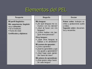 Elementos del PEL 