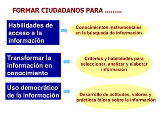Conocimientos instrumentales en la búsqueda de información Criterios y habilidades para seleccionar, analizar y elaborar información Desarrollo de actitudes, valores y  prácticas éticas sobre la información Habilidades de acceso a la información Uso democrático de la información Transformar la información en conocimiento FORMAR CIUDADANOS PARA ......... 