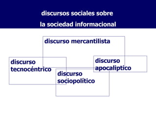 discurso mercantilista discurso tecnocéntrico discurso  apocaliptico discurso sociopolítico discursos sociales sobre  la sociedad informacional 