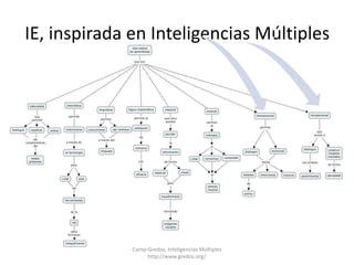 IE, inspirada en Inteligencias Múltiples 
Camp-Gredos, Inteligencias Múltiples 
http://www.gredos.org/ 
 
