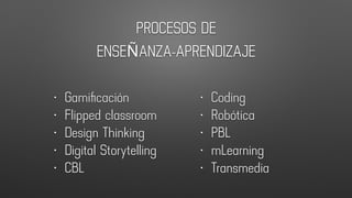 PROCESOS DE
ENSEÑANZA-APRENDIZAJE
• Gamiﬁcación
• Flipped classroom
• Design Thinking
• Digital Storytelling
• CBL
• Coding
• Robótica
• PBL
• mLearning
• Transmedia
 
