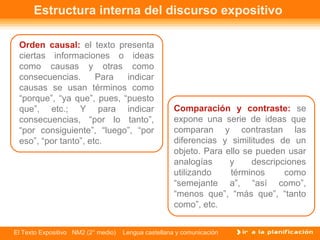 Estructura interna del discurso expositivo

 Orden causal: el texto presenta
 ciertas informaciones o ideas
 como causas y otras como
 consecuencias.       Para  indicar
 causas se usan términos como
 “porque”, “ya que”, pues, “puesto
 que”, etc.; Y para indicar                           Comparación y contraste: se
 consecuencias, “por lo tanto”,                       expone una serie de ideas que
 “por consiguiente”, “luego”, “por                    comparan y contrastan las
 eso”, “por tanto”, etc.                              diferencias y similitudes de un
                                                      objeto. Para ello se pueden usar
                                                      analogías     y     descripciones
                                                      utilizando    términos      como
                                                      “semejante a”, “así como”,
                                                      “menos que”, “más que”, “tanto
                                                      como”, etc.


El Texto Expositivo NM2 (2° medio)   Lengua castellana y comunicación
 