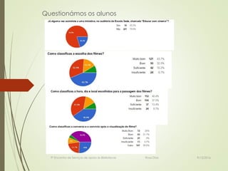 Questionámos os alunos
9º Encontro de Serviços de apoio às Bibliotecas Rosa Dias 9/12/2016
 