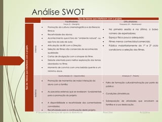 Análise SWOT
9/12/20169º Encontro de Serviços de apoio às Bibliotecas Rosa Dias
Tipo de fatores que interferem com o projeto
Facilitadores Dificultadores
Tipodefatoresqueinterferemcomoprojeto
interna
Forças (S – Strenghts)
 Promoção da cultura cinematográfica e da literacia
fílmica;
 Recetividade dos alunos;
 Acontecimento que é fora do “ambiente natural”, ou
seja fora da sala de aula;
 Articulação da BE com a Direção;
 Seleção de filmes não comerciais de reconhecida
qualidade;
 Cartaz de divulgação com a sinopse do filme.
 Debate orientado para melhor exploração dos temas
abordados no filme;
 Momento de convívio com uma bebida quente e um
miminho doce.
Fraquezas (W – Weaknesses)
 Na primeira sessão e na última, o baixo
número de espetadores;
 Espaço físico pouco adequado;
 Filmes menos conhecidos/comerciais;
 Público maioritariamente do 1ª e 2º ciclo
condiciona a seleção dos filmes.
externa
Oportunidades (O – Opportunities)
 Promoção de momentos de maior interação do
aluno com a família;
 As parcerias externas que se revelaram fundamentais
para a promoção do projeto;
 A disponibilidade e recetividade dos comentadores
convidados;
 Recetividade para a continuação deste projeto.
Ameaças (T – Threats)
• Falta de formação cultural/motivação por parte do
público;
• Condições climatéricas;
• Sobreposição de atividades que envolvem as
famílias e a sua deslocação.
 