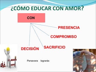 ¿CÓMO EDUCAR CON AMOR ? CON  PRESENCIA COMPROMISO SACRIFICIO DECISIÓN Persevera  lograrás 