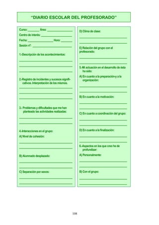 “DIARIO ESCOLAR DEL PROFESORADO”
Curso: ________ Área: __________________
Centro de interés: ______________________
Fecha: __________________ Hora: ________
Sesión nº: ____________________________
1.-Descripción de los acontecimientos:
______________________________________
______________________________________
______________________________________
2.-Registro de incidentes y sucesos signifi-
cativos. Interpretación de los mismos.
______________________________________
______________________________________
______________________________________
3.- Problemas y dificultades que me han
planteado las actividades realizadas:
______________________________________
______________________________________
4.-Interacciones en el grupo:
A) Nivel de cohesión:
______________________________________
______________________________________
B) Alumnado desplazado:
______________________________________
______________________________________
C) Separación por sexos:
______________________________________
______________________________________
D) Clima de clase:
__________________________________
__________________________________
E) Relación del grupo con el
profesorado:
__________________________________
__________________________________
5.-Mi actuación en el desarrollo de ésta
ha sido:
A) En cuanto a la preparación-y a la
organización:
__________________________________
__________________________________
B) En cuanto a la motivación:
__________________________________
__________________________________
C) En cuanto a coordinación del grupo:
__________________________________
__________________________________
D) En cuanto a la finalización:
__________________________________
__________________________________
6.-Aspectos en los que creo he de
profundizar:
A) Personalmente:
__________________________________
__________________________________
B) Con el grupo:
__________________________________
__________________________________
108
 