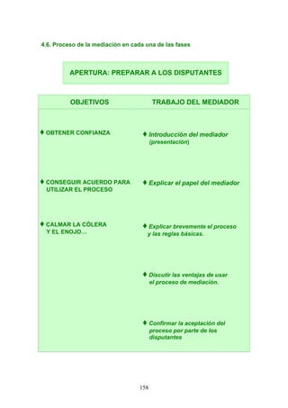 4.6. Proceso de la mediación en cada una de las fases
OBJETIVOS TRABAJO DEL MEDIADOR
♦ OBTENER CONFIANZA
♦ CONSEGUIR ACUERDO PARA
UTILIZAR EL PROCESO
♦ CALMAR LA CÓLERA
Y EL ENOJO…
♦ Introducción del mediador
(presentación)
♦ Explicar el papel del mediador
♦ Explicar brevemente el proceso
y las reglas básicas.
♦ Discutir las ventajas de usar
el proceso de mediación.
♦ Confirmar la aceptación del
proceso por parte de los
disputantes
APERTURA: PREPARAR A LOS DISPUTANTES
AENTES
158
 