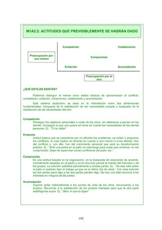 Competición Colaboración
Preocupación por
uno mismo
Compromiso
Evitación Acomodación
Preocupación por el
otro
¿QUÉ ESTILOS EXISTEN?
Podemos distinguir al menos cinco estilos básicos de aproximación al conflicto:
competición, evitación, compromiso, colaboración y acomodación.
Este sistema explicativo se basa en la interrelación entre dos dimensiones
fundamentales: búsqueda de la satisfacción de las necesidades propias y búsqueda de la
satisfacción de las necesidades del otro.
Competición
Perseguir los objetivos personales a costa de los otros, sin detenerse a pensar en los
demás. Conseguir lo que uno quiere sin tener en cuenta las necesidades de las demás
personas. Ej.: “Tú te callas”.
Evitación
Actitud básica que se caracteriza por no afrontar los problemas; se evitan o posponen
los conflictos, lo cual implica no tenerse en cuenta a uno mismo ni a los demás. Huir
del conflicto y, con ello, huir del crecimiento personal que será su transformación
positiva. Ej.: “Ante una pelea en el patio no intervengo para evitar que continúe, no me
comprometo. Dejar de supervisar zonas conflictivas del patio, etc.”.
Compromiso
Es una actitud basada en la negociación, en la búsqueda de soluciones de acuerdo,
normalmente basadas en el pacto y en la renuncia parcial al interés del individuo o de
los grupos. La solución satisface parcialmente a ambas partes. Ej.: “Os dejo salir antes
al patio si realizáis bien el trabajo ya que es el último día de clase”. Con esta solución
las dos partes gana algo y las dos partes pierden algo. No hay una total renuncia a los
intereses en ninguna de las partes.
Acomodación
Supone ceder habitualmente a los puntos de vista de los otros, renunciando a los
propios. Renunciar a la satisfacción de los propios intereses para que la otra parte
satisfaga los suyos. Ej.: “Bien, lo que tú digas”.
M1A2.2: ACTITUDES QUE PREVISIBLEMENTE SE HABRÁN DADO
195
 