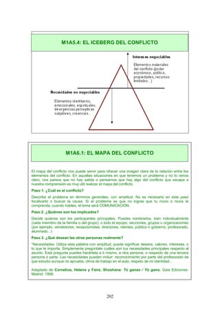 El mapa del conflicto nos puede servir para ofrecer una imagen clara de la relación entre los
elementos del conflicto. En aquellas situaciones en que tenemos un problema y no lo venos
claro, nos parece que no hay salida o pensamos que hay algo del conflicto que escapa a
nuestra comprensión es muy útil realizar el mapa del conflicto.
Paso 1. ¿Cuál es el conflicto?
Describe el problema en términos generales, con amplitud. No es necesario en este paso
focalizarlo o buscar la causa. Si el problema es que no logras que tu novio o novia te
comprenda, cuando hables, el tema será COMUNICACIÓN.
Paso 2. ¿Quiénes son los implicados?
Decide quiénes son los participantes principales. Puedes nombrarlos, bien individualmente
(cada miembro de la familia o del grupo), o todo el equipo, secciones, grupos u organizaciones
(por ejemplo, vendedores, recepcionistas, directores, clientes, público o gobierno, profesorado,
alumnado...)
Paso 3. ¿Qué desean las otras personas realmente?
“Necesidades. Utiliza esta palabra con amplitud; puede significar deseos, valores, intereses, o
lo que te importa. Simplemente pregúntate cuáles son tus necesidades principales respecto al
asunto. Esta pregunta puedes hacértela a ti mismo, a otra persona, o respecto de una tercera
persona o parte. Las necesidades pueden incluir: reconocimiento por parte del profesorado de
que estudio aunque no apruebe, clima de trabajo en el aula, respeto de mi identidad...
Adaptado de Cornelius, Helena y Faire, Shoshana: Tú ganas / Yo gano. Gaia Ediciones.
Madrid. 1998.
M1A6.1: EL MAPA DEL CONFLICTO
M1A5.4: EL ICEBERG DEL CONFLICTO
202
 