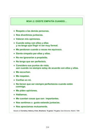 ♦ Respeto a las demás personas.
♦ Nos divertimos juntos/as.
♦ Valoran mis opiniones.
♦ Cuando estoy con ellos y ellas
y no tengo que fingir ni ser muy formal.
♦ Me perdonan cuando a veces me equivoco.
♦ Siento simpatía por ellos y ellas.
♦ No me ignorarían a propósito.
♦ No tengo que ser perfecto/a.
♦ Considero sus puntos de vista,
aún cuando no siempre estoy de acuerdo con ellos y ellas.
♦ Me escuchan.
♦ Me respetan.
♦ Confían en mí.
♦ No tienen que ser siempre perfectos/as cuando están
conmigo.
♦ Me piden opiniones.
♦ Hablamos.
♦ Me cuentan cosas que son importantes.
♦ Nos sentimos a gusto estando juntos/as.
♦ Nos apreciamos mutuamente.
Basado en Cornelius, Helena y Faire, Shoshana: Tú ganas / Yo gano. Gaia Ediciones. Madrid. 1998
M3A1.2: EXISTE EMPATÍA CUANDO…
219
 