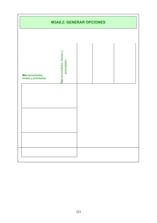 Mis necesidades,
límites y prioridades
Susnecesidades,límitesy
prioridades
M3A8.2: GENERAR OPCIONES
233
 