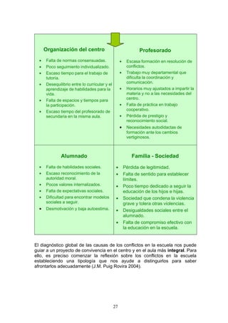 Organización del centro
• Falta de normas consensuadas.
• Poco seguimiento individualizado.
• Escaso tiempo para el trabajo de
tutoría.
• Desequilibrio entre lo curricular y el
aprendizaje de habilidades para la
vida.
• Falta de espacios y tiempos para
la participación.
• Escaso tiempo del profesorado de
secundaria en la misma aula.
Profesorado
• Escasa formación en resolución de
conflictos.
• Trabajo muy departamental que
dificulta la coordinación y
comunicación.
• Horarios muy ajustados a impartir la
materia y no a las necesidades del
centro.
• Falta de práctica en trabajo
cooperativo.
• Pérdida de prestigio y
reconocimiento social.
• Necesidades autodidactas de
formación ante los cambios
vertiginosos.
Alumnado
• Falta de habilidades sociales.
• Escaso reconocimiento de la
autoridad moral.
• Pocos valores internalizados.
• Falta de expectativas sociales.
• Dificultad para encontrar modelos
sociales a seguir.
• Desmotivación y baja autoestima.
Familia - Sociedad
• Pérdida de legitimidad.
• Falta de sentido para establecer
límites.
• Poco tiempo dedicado a seguir la
educación de los hijos e hijas.
• Sociedad que condena la violencia
grave y tolera otras violencias.
• Desigualdades sociales entre el
alumnado.
• Falta de compromiso efectivo con
la educación en la escuela.
El diagnóstico global de las causas de los conflictos en la escuela nos puede
guiar a un proyecto de convivencia en el centro y en el aula más integral. Para
ello, es preciso comenzar la reflexión sobre los conflictos en la escuela
estableciendo una tipología que nos ayude a distinguirlos para saber
afrontarlos adecuadamente (J.M. Puig Rovira 2004).
27
 