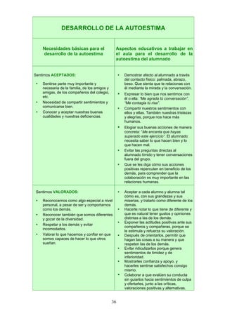 DESARROLLO DE LA AUTOESTIMA
Necesidades básicas para el
desarrollo de la autoestima
Aspectos educativos a trabajar en
el aula para el desarrollo de la
autoestima del alumnado
Sentirnos ACEPTADOS:
 Sentirse parte muy importante y
necesaria de la familia, de los amigos y
amigas, de los compañeros del colegio,
etc.
 Necesidad de compartir sentimientos y
comunicarse bien.
 Conocer y aceptar nuestras buenas
cualidades y nuestras deficiencias.
 Demostrar afecto al alumnado a través
del contacto físico: palmada, abrazo,
beso. Que sienta que te relacionas con
él mediante la mirada y la conversación.
 Expresar lo bien que nos sentimos con
él o ella: “Me agrada tú conversación”,
“Me contagia tú risa”.
 Compartir nuestros sentimientos con
ellos y ellas. También nuestras tristezas
y alegrías, porque nos hace más
humanos.
 Elogiar sus buenas acciones de manera
concreta: “Me encanta que hayas
superado este ejercicio”. El alumnado
necesita saber lo que hacen bien y lo
que hacen mal.
 Evitar las preguntas directas al
alumnado tímido y tener conversaciones
fuera del grupo.
 Que se les diga cómo sus acciones
positivas repercuten en beneficio de los
demás, para comprender que la
colaboración es muy importante en las
relaciones humanas.
Sentirnos VALORADOS:
 Reconocernos como algo especial a nivel
personal, a pesar de ser y comportarnos
como los demás.
 Reconocer también que somos diferentes
y gozar de la diversidad.
 Respetar a los demás y evitar
incomodarlos.
 Valorar lo que hacemos y confiar en que
somos capaces de hacer lo que otros
sueñan.
 Aceptar a cada alumno y alumna tal
como es, con sus grandezas y sus
miserias, y tratarlo como diferente de los
demás.
 Hacerle notar lo que tiene de diferente y
que es natural tener gustos y opiniones
distintas a las de los demás.
 Exponer las actitudes positivas ante sus
compañeros y compañeras, porque se
le estimula y refuerza su valoración.
 Después de orientarlos, permitir que
hagan las cosas a su manera y que
respeten las de los demás.
 Evitar ridiculizarlos porque genera
sentimientos de timidez y de
inferioridad.
 Mostrarles confianza y apoyo, y
hacerles sentirse satisfechos consigo
mismo.
 Colaborar a que evalúen su conducta
sin guiarlos hacia sentimientos de culpa
y ofertarles, junto a las críticas,
valoraciones positivas y alternativas.
36
 