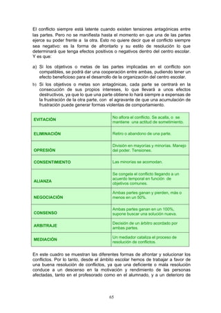 El conflicto siempre está latente cuando existen tensiones antagónicas entre
las partes. Pero no se manifiesta hasta el momento en que una de las partes
ejerce su poder frente a la otra. Esto no quiere decir que el conflicto siempre
sea negativo: es la forma de afrontarlo y su estilo de resolución lo que
determinará que tenga efectos positivos o negativos dentro del centro escolar.
Y es que:
a) Si los objetivos o metas de las partes implicadas en el conflicto son
compatibles, se podrá dar una cooperación entre ambas, pudiendo tener un
efecto beneficioso para el desarrollo de la organización del centro escolar.
b) Si los objetivos o metas son antagónicas, cada parte se centrará en la
consecución de sus propios intereses, lo que llevará a unos efectos
destructivos, ya que lo que una parte obtiene lo hará siempre a expensas de
la frustración de la otra parte, con el agravante de que una acumulación de
frustración puede generar formas violentas de comportamiento.
EVITACIÓN
No aflora el conflicto. Se acalla, o se
mantiene una actitud de sometimiento.
ELIMINACIÓN Retiro o abandono de una parte.
OPRESIÓN
División en mayorías y minorías. Manejo
del poder. Tensiones.
CONSENTIMIENTO Las minorías se acomodan.
ALIANZA
Se congela el conflicto llegando a un
acuerdo temporal en función de
objetivos comunes.
NEGOCIACIÓN
Ambas partes ganan y pierden, más o
menos en un 50%.
CONSENSO
Ambas partes ganan en un 100%,
supone buscar una solución nueva.
ARBITRAJE
Decisión de un árbitro acordado por
ambas partes.
MEDIACIÓN
Un mediador cataliza el proceso de
resolución de conflictos.
En este cuadro se muestran las diferentes formas de afrontar y solucionar los
conflictos. Por lo tanto, desde el ámbito escolar hemos de trabajar a favor de
una buena resolución de conflictos, ya que una deficiente o mala resolución
conduce a un descenso en la motivación y rendimiento de las personas
afectadas, tanto en el profesorado como en el alumnado, y a un deterioro de
65
 