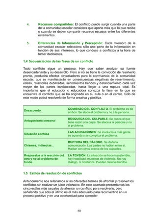 4. Recursos compartidos: El conflicto puede surgir cuando una parte
de la comunidad escolar considera que aporta más que lo que recibe
o cuando se deben compartir recursos escasos entre los diferentes
estamentos.
5. Diferencias de Información y Percepción: Cada miembro de la
comunidad escolar selecciona sólo una parte de la información en
función de sus intereses, lo que conduce a conflictos a la hora de
tomar decisiones.
1.4 Secuenciación de las fases de un conflicto
Todo conflicto sigue un proceso. Hay que saber analizar su fuente
desencadenante y su desarrollo. Pero si no se tiene la convicción de resolverlo
pronto, producirá efectos devastadores para la convivencia de la comunidad
escolar, que se manifestarán en consecuencias negativas de resentimiento,
estrés, relaciones debilitadas, sentimientos heridos y distanciamiento cada vez
mayor de las partes involucradas, hasta llegar a una ruptura total. Es
importante que el educador o educadora conozca la fase en la que se
encuentra el conflicto que se ha originado en su aula o en el centro. Sólo de
este modo podrá resolverlo de forma creativa y positiva.
1.5 Estilos de resolución de conflictos
Anteriormente nos referíamos a las diferentes formas de afrontar y resolver los
conflictos sin realizar un juicio valorativo. En este apartado presentamos los
cinco estilos más usuales de afrontar un conflicto para resolverlo, pero
señalando que sólo el último es el más adecuado para reconvertirlo en un
proceso positivo y en una oportunidad para aprender.
Desacuerdo
COMIENZO DEL CONFLICTO. El problema es de
ambos. Se ataca el problema y no a la persona.
Antagonismo personal
BÚSQUEDA DEL CULPABLE. Se busca al que
tiene razón o la culpa. Se ataca a la persona y no
al problema.
Situación confusa
LAS ACUSACIONES. Se involucra a más gente,
se agranda y se complica el problema.
Chismes, indirectas...
RUPTURA DEL DÁLOGO. Se daña la
comunicación. Las partes no hablan entre sí.
Hablan con otros acerca de los culpables.
Respuestas a la reacción del
otro y no al problema de
fondo
LA TENSIÓN. La situación se hace insostenible,
hay hostilidad, muestras de violencia. No hay
diálogo, ni confianza. Pueden crearse bandos.
68
 
