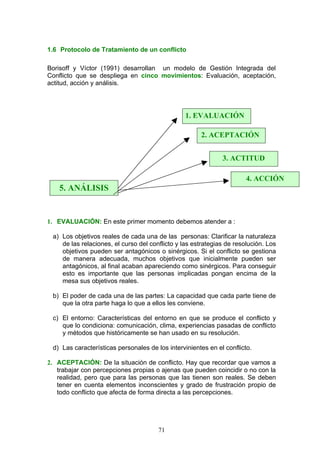 1.6 Protocolo de Tratamiento de un conflicto
Borisoff y Víctor (1991) desarrollan un modelo de Gestión Integrada del
Conflicto que se despliega en cinco movimientos: Evaluación, aceptación,
actitud, acción y análisis.
1. EVALUACIÓN: En este primer momento debemos atender a :
a) Los objetivos reales de cada una de las personas: Clarificar la naturaleza
de las relaciones, el curso del conflicto y las estrategias de resolución. Los
objetivos pueden ser antagónicos o sinérgicos. Si el conflicto se gestiona
de manera adecuada, muchos objetivos que inicialmente pueden ser
antagónicos, al final acaban apareciendo como sinérgicos. Para conseguir
esto es importante que las personas implicadas pongan encima de la
mesa sus objetivos reales.
b) El poder de cada una de las partes: La capacidad que cada parte tiene de
que la otra parte haga lo que a ellos les conviene.
c) El entorno: Características del entorno en que se produce el conflicto y
que lo condiciona: comunicación, clima, experiencias pasadas de conflicto
y métodos que históricamente se han usado en su resolución.
d) Las características personales de los intervinientes en el conflicto.
2. ACEPTACIÓN: De la situación de conflicto. Hay que recordar que vamos a
trabajar con percepciones propias o ajenas que pueden coincidir o no con la
realidad, pero que para las personas que las tienen son reales. Se deben
tener en cuenta elementos inconscientes y grado de frustración propio de
todo conflicto que afecta de forma directa a las percepciones.
1. EVALUACIÓN
2. ACEPTACIÓN
3. ACTITUD
4. ACCIÓN
5. ANÁLISIS
71
 