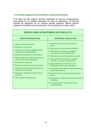 1.10. Efectos negativos de los conflictos y potencial educativo
A lo largo de este capítulo venimos insistiendo en que las consecuencias
secundarias de un conflicto dependen de cómo lo afrontemos. Al final del
proceso de resolución de un conflicto escolar podemos obtener efectos
negativos o beneficios para la educación, como mostramos en este cuadro:
SEGÚN COMO AFRONTEMOS UN CONFLICTO
EFECTOS NEGATIVOS POTENCIAL EDUCATIVO
1. Deterioro del clima social.
2. Pérdida de motivación.
3. Tendencia a buscar culpables de las
experiencias desagradables.
4. Distorsión del flujo de comunicación.
5. Postura defensiva y agresiva hacia las
partes de las que se desconfía.
6. Dificultad de empatizar.
7. Se toman decisiones de poca calidad.
8. Tendencia a evitar a personas que se
perciben como hostiles.
9. Pérdida de energía en el logro de los
objetivos.
10. Se imponen las decisiones.
1. Aprendemos a tomar decisiones y a
actuar.
2. Estimulamos el pensamiento reflexivo.
3. Aprendemos a afrontar la realidad y
a recuperarnos de la adversidad.
4. Descubrimos que todos podemos ganar.
5. Aprendemos a valorarnos a nosotros
mismos y a valorar las diferencias.
6. Desarrollamos la creatividad y las
habilidades para buscar soluciones.
7. Aprendemos más sobre nosotros mismos y
las demás personas.
8. Disfrutamos más el tiempo que pasamos
juntos.
9. Aprendemos a generar relaciones sólidas y
duraderas.
10. Incrementamos nuestra motivación
para aprender.
81
 