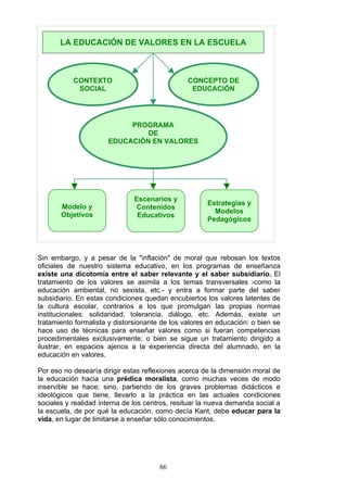 Sin embargo, y a pesar de la "inflación" de moral que rebosan los textos
oficiales de nuestro sistema educativo, en los programas de enseñanza
existe una dicotomía entre el saber relevante y el saber subsidiario. El
tratamiento de los valores se asimila a los temas transversales -como la
educación ambiental, no sexista, etc.- y entra a formar parte del saber
subsidiario. En estas condiciones quedan encubiertos los valores latentes de
la cultura escolar, contrarios a los que promulgan las propias normas
institucionales: solidaridad, tolerancia, diálogo, etc. Además, existe un
tratamiento formalista y distorsionante de los valores en educación: o bien se
hace uso de técnicas para enseñar valores como si fueran competencias
procedimentales exclusivamente; o bien se sigue un tratamiento dirigido a
ilustrar, en espacios ajenos a la experiencia directa del alumnado, en la
educación en valores.
Por eso no desearía dirigir estas reflexiones acerca de la dimensión moral de
la educación hacia una prédica moralista, como muchas veces de modo
inservible se hace; sino, partiendo de los graves problemas didácticos e
ideológicos que tiene, llevarlo a la práctica en las actuales condiciones
sociales y realidad interna de los centros, resituar la nueva demanda social a
la escuela, de por qué la educación, como decía Kant, debe educar para la
vida, en lugar de limitarse a enseñar sólo conocimientos.
LA EDUCACIÓN DE VALORES EN LA ESCUELA
CONTEXTO
SOCIAL
CONCEPTO DE
EDUCACIÓN
PROGRAMA
DE
EDUCACIÓN EN VALORES
Modelo y
Objetivos
Escenarios y
Contenidos
Educativos
Estrategias y
Modelos
Pedagógicos
86
 