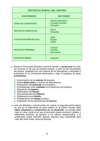 PROYECTO MORAL DEL CENTRO
CONTENIDOS SECTORES
CARTA DE CONVIVENCIA
- Centro educativo
- Consejo escolar
- Claustro
PROYECTO CURRICULAR
- Ciclo
- Claustro
PLAN DE GESTIÓN DE AULA
- Aula
- Grupo
- Clase
PROYECTO PERSONAL
- Tutoría
- Familia
- Alumnado
CONTRATO MORAL - Claustro
a) Desde la Comunidad Educativa conviene acordar y consensuar los valo­
res mínimos en los que se pretende educar, a partir de las necesidades
del entorno, aceptados por una mayoría de los educadores y orientados a
profundizar en la convivencia democrática y bajo el paraguas de estas
condiciones:
 Interiorización de los valores del proyecto.
 Actitud democrática, y rechazo de dogmatismos.
 Participación del alumnado en el proyecto.
 El profesorado como mediador en la resolución de conflictos.
 Disposición del espacio.
 Optimización del tiempo.
 Aprovechamiento del material.
 Colaboración de la familia.
 Predisposición del equipo en pleno.
 Explotación de las experiencias del entorno.
b) Una vez definidos y consensuados los valores, la segunda acción básica
es que en el tratamiento de esos valores en el Centro Escolar debe
haber coherencia y compromiso en su desarrollo. La escuela debe
crear un clima moral en el que el alumnado pueda encontrar modelos y
referencias prácticas, de acuerdo a los valores consensuados, y el
profesorado pueda estimular algunos aspectos muy importantes para
crear ese clima moral, como por ejemplo:
96
 