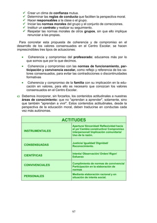  Crear un clima de confianza mutua.
 Determinar las reglas de conducta que faciliten la perspectiva moral.
 Hacer responsables a la clase o el grupo.
 Iniciar las normas morales del grupo y el conjunto de correcciones.
 Instituir un contrato y realizar su seguimiento.
 Respetar las normas morales de otros grupos, sin que ello implique
renunciar a las propias.
Para concretar esta propuesta de coherencia y de compromiso en el
desarrollo de los valores consensuados en el Centro Escolar, se hacen
imprescindibles tres tipos de actuaciones:
• Coherencia y compromiso del profesorado: educamos más por lo
que somos que por lo que decimos.
• Coherencia y compromiso con las normas de funcionamiento, par­
ticipación y convivencia escolar, como reflejo y referencia de los va­
lores consensuados, para evitar las contradicciones o discontinuidades
formativas
• Coherencia y compromiso de la familia con su implicación en la edu­
cación en valores, para ello es necesario que conozcan los valores
consensuados en el Centro Escolar.
c) Debemos incorporar, sin forzarlos, los contenidos actitudinales a nuestras
áreas de conocimiento: que no "aprendan a aprender", solamente, sino
que también "aprendan a vivir". Estos contenidos actitudinales, desde la
perspectiva de la educación moral, deben traducirse en conductas cada
vez más autónomas.
ACTITUDES
INSTRUMENTALES
Apertura/ Sinceridad/ Reflexividad hacia
el yo/ Cambio constructivo/ Compromiso
interpersonal/ Implicación comunitaria/
Uso de la razón.
CONSENSUADAS
Justicia/ Igualdad/ Dignidad/
Reconocimiento.
CIENTÍFICAS
Interés/ Observación/ Orden/ Rigor/
Esfuerzo
CONVIVENCIALES
Cumplimiento de normas de convivencia/
Participación en la elaboración de
normas
PERSONALES
Mediante elaboración racional y en
situación de interés social.
97
 
