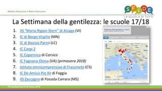 Fieramilanocity 23-25 marzo 2018
La Settimana della gentilezza: le scuole 17/18
1. IIS “Mario Rigoni Stern” di Asiago (VI)
2. IC di Borgo Virgilio (MN)
3. IC di Bosisio Parini (LC)
4. IC Carpi 2
5. IC Copernico di Corsico
6. IC Fagnano Olona (VA) (primavera 2018)
7. Istituto omnicomprensivo di Frascineto (CS)
8. IC De Amicis Pio XII di Foggia
9. IIS Zaccagna di Fossola Carrara (MS)
Alberto Ardizzone e Maria Ramunno
 