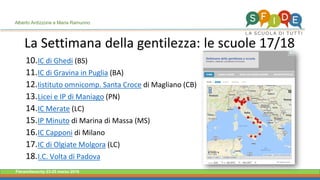 Fieramilanocity 23-25 marzo 2018
La Settimana della gentilezza: le scuole 17/18
IC di Ghedi10. (BS)
IC di Gravina in Puglia11. (BA)
Iistituto12. omnicomp. Santa Croce di Magliano (CB)
Licei e IP di Maniago13. (PN)
IC Merate14. (LC)
IP Minuto15. di Marina di Massa (MS)
IC Capponi16. di Milano
IC di Olgiate Molgora17. (LC)
I.C. Volta di Padova18.
Alberto Ardizzone e Maria Ramunno
 