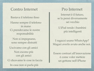 Contro Internet Pro Internet
Bastava il telefono ﬁsso
In casa non si parla più
Non escono più
con gli amici
Non si impegnano,
sono sempre distratti
Ci prendevamo le nostre
responsabilità
Uscivamo con gli amici
Ci dicevamo le cose in faccia
Hanno sempre il telefono
in mano
Internet è il futuro,
se la pensi diversamente
sei vecchio
L’iPad rende i bambini
più intelligenti
I ragazzi usano WhatsApp?
Magari averlo avuto anche noi..
Essere contrari all’innovazione
è come voler mettere
un gettone nell’iPhone
 