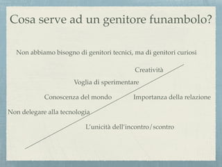 Cosa serve ad un genitore funambolo?
Non abbiamo bisogno di genitori tecnici, ma di genitori curiosi
Creatività
Voglia di sperimentare
Conoscenza del mondo
L’unicità dell’incontro/scontro
Importanza della relazione
Non delegare alla tecnologia
 