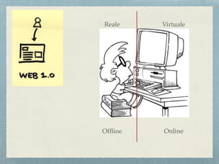 VirtualeReale
OnlineOfﬂine
 