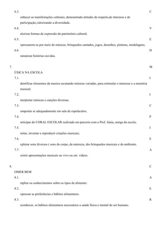 6.3.                                                                                                       C
            onhecer as manifestações culturais, demonstrado atitudes de respeito,de interesse e de
            participação,valorizando a diversidade.
     6.4.                                                                                                       V
            alorizar formas de expressão do patrimônio cultural;
     6.5.                                                                                                       E
            xpressarem-se por meio de músicas, brinquedos cantados, jogos, desenhos, pinturas, modelagens;
     6.6.                                                                                                       D
            ramatizar histórias ouvidas.


7.                                                                                                              M
     ÚSICA NA ESCOLA
     7.1.                                                                                                       I
            dentificar elementos da musica escutando músicas variadas, para estimular o interesse e a memória
            musical;
     7.2.                                                                                                       I
            nterpretar músicas e canções diversas;
     7.3.                                                                                                       C
            omportar se adequadamente em sala de espetáculos;
     7.4.                                                                                                       P
            articipar do CORAL ESCOLAR realizado em parceria com a Prof. Júnia, amiga da escola;
     7.5.                                                                                                       I
            mitar, inventar e reproduzir criações musicais;
     7.6.                                                                                                       E
            xplorar sons diversos ( sons do corpo, da natureza, dos brinquedos musicais e do ambiente.
     7.7.                                                                                                       A
            ssistir apresentações musicais ao vivo ou em vídeos.


8.                                                                                                              C
     OMER BEM
     8.1.                                                                                                       A
            mpliar os conhecimentos sobre os tipos de alimento.
     8.2.                                                                                                       E
            xpressar as preferências e hábitos alimentares.
     8.3.                                                                                                       R
            econhecer, os hábitos alimentares necessários a saúde física e mental do ser humano.
 
