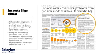 Encuesta Elige
Educar
o 97% considera "importante" y
"muy importante" asegurar el
bienestar de los estudiantes,
por sobre la "continuidad del
aprendizaje académico”.
o Principales problemáticas
planteadas son la posible
inasistencia de los estudiantes
por miedo al contagio (72%) y la
nivelación de los
estudiantes antes del término
del año escolar (51%)
 