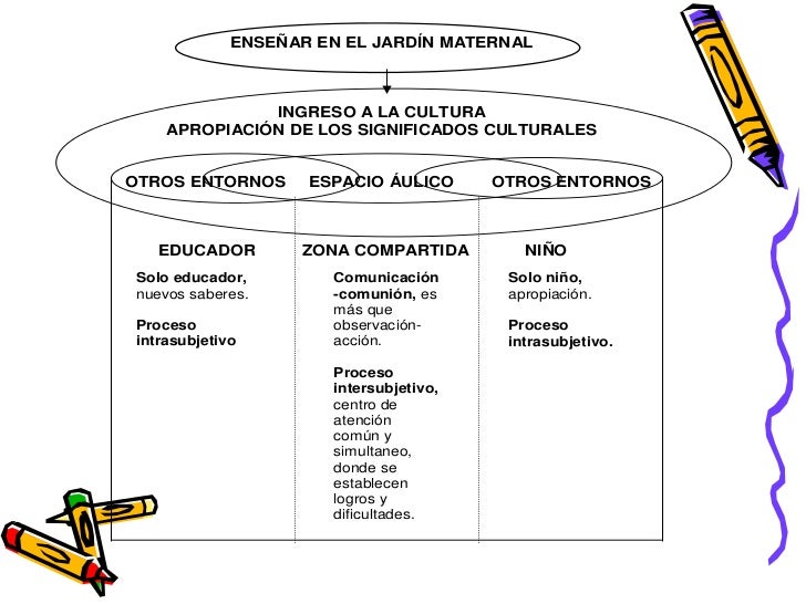 Resultado de imagen para jardin maternal enseñanza