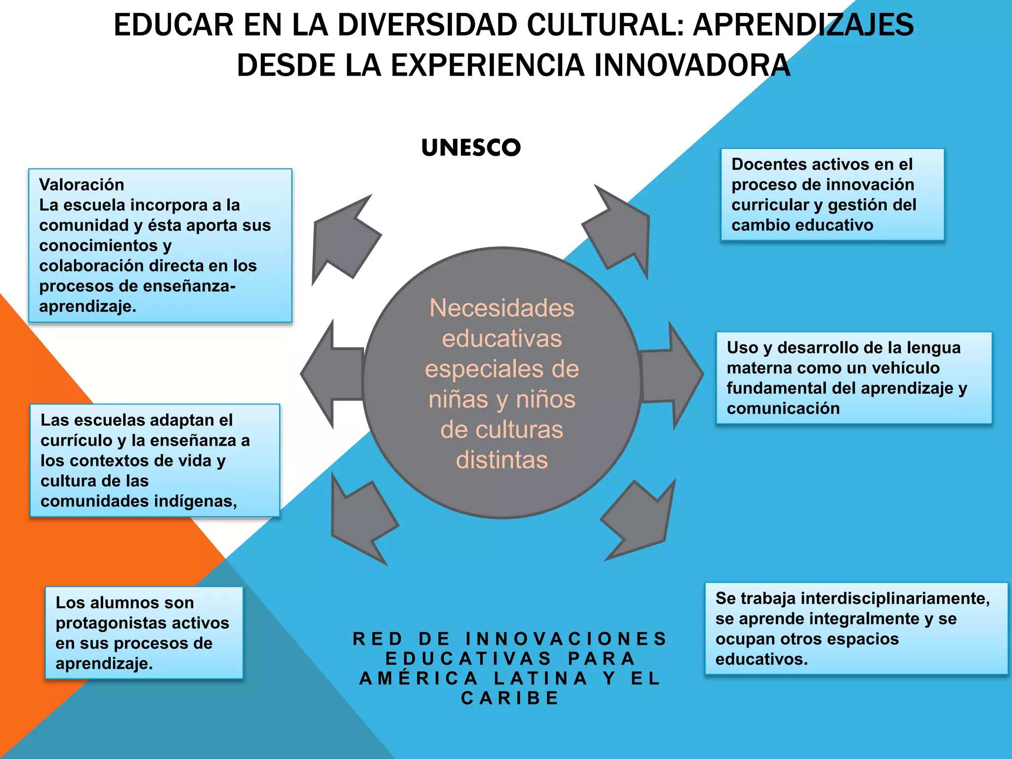 Educar en la diversidad cultural | PPT