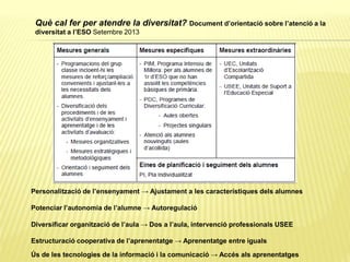 Què cal fer per atendre la diversitat? Document d’orientació sobre l’atenció a la
diversitat a l’ESO Setembre 2013
Personalització de l’ensenyament → Ajustament a les característiques dels alumnes
Potenciar l’autonomia de l’alumne → Autoregulació
Diversificar organització de l’aula → Dos a l’aula, intervenció professionals USEE
Estructuració cooperativa de l’aprenentatge → Aprenentatge entre iguals
Ús de les tecnologies de la informació i la comunicació → Accés als aprenentatges
 