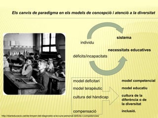 Els canvis de paradigma en els models de concepció i atenció a la diversitat
individu
sistema
dèficits/incapacitats
necessitats educatives
model deficitari model competencial
model terapèutic model educatiu
cultura del hàndicap cultura de la
diferència o de
la diversitat
compensació inclusió.
http://diarieducacio.cat/de-limperi-del-diagnostic-a-la-cura-personal-deficits-i-competencies/
 