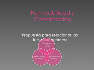 Propuesta para relacionar las tres educaciones: 