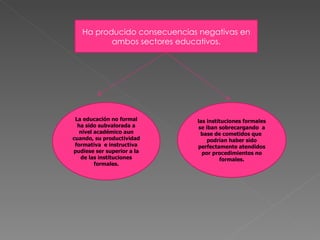 La educación no formal ha sido subvalorada a nivel académico aun cuando, su productividad formativa  e instructiva pudiese ser superior a la de las instituciones formales. las instituciones formales se iban sobrecargando  a base de cometidos que  podrían haber sido perfectamente atendidos por procedimientos no formales. Ha producido consecuencias negativas en ambos sectores educativos. 