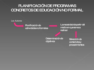 PLANIFICACIÓN DE PROGRAMAS CONCRETOS DE EDUCACIÓN NO FORMAL Los Autores Planificación de actividades no formales La necesidad de partir del medio en que se va a realizar Determinación de objetivos Selección de contenidos y procedimientos 