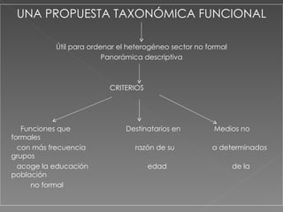 UNA PROPUESTA TAXONÓMICA FUNCIONAL Útil para ordenar el heterogéneo sector no formal Panorámica descriptiva CRITERIOS Funciones que  Destinatarios en  Medios no formales con más frecuencia  razón de su  a determinados grupos acoge la educación  edad  de la población no formal 