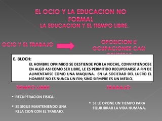 E. BLOCH:   EL HOMBRE OPRIMIDO SE DESTIENDE POR LA NOCHE, CONVIRTIENDOSE  EN ALGO ASI COMO SER LIBRE, LE ES PERMITIDO RECUPERARSE A FIN DE  ALIMENTARSE COMO UNA MAQUINA.  EN LA SOCIEDAD DEL LUCRO EL  HOMBRE NO ES NUNCA UN FIN; SINO SIEMPRE ES UN MEDIO. RECUPERACION FISICA. SE SIGUE MANTENIENDO UNA  RELA CION CON EL TRABAJO . SE LE OPONE UN TIEMPO PARA EQUILIBRAR LA VIDA HUMANA.  
