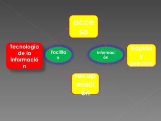acceso recuperación Rápida y precisa Tecnología de la información Facilitan   información   