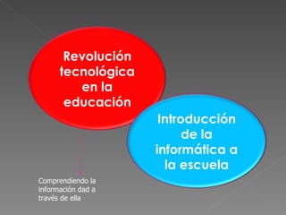 Comprendiendo la información dad a través de ella Revolución tecnológica en la educación Introducción de la informática a la escuela 