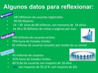 Algunos datos para reflexionar:        185 Milliones de usuarios registrados