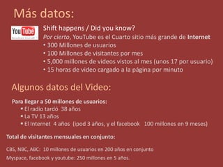 50.2% Mujeres