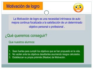 La Motivación de logro es una necesidad intrínseca de auto
mejora continua focalizada a la satisfacción de un determinado
objetivo personal o profesional .
¿Qué queremos conseguir?
1. Sean fuertes para cumplir los objetivos que se han propuesto en la vida.
2. No vacilen ante los objetivos desafiantes asumiendo riesgos calculados.
3. Establezcan su propia pirámide (Maslow) de Motivación.
Que nuestros alumnos:
Motivación de logro
 