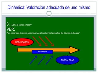 Dinámica: Valoración adecuada de uno mismo
3. ¿Cómo lo vamos a hacer?
VER.
Para iniciar está dinámica presentaremos a los alumnos la metáfora del “Campo de fuerzas”
 
NUESTRA VIDA
DEBILIDADES
FORTALEZAS
 